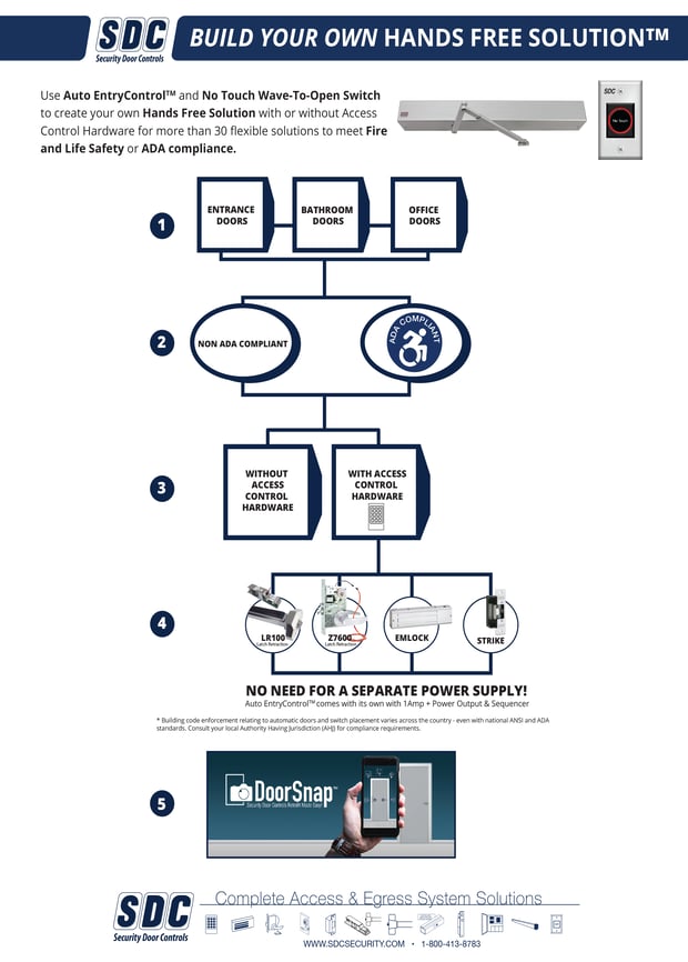 HandsFree_FlowChart