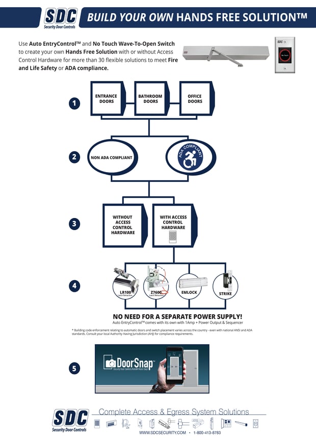 HandsFree_FlowChart