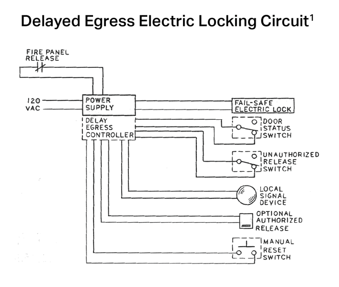 Delayed Egress Locking Systems Overview Part 2