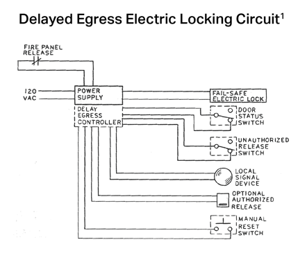 DelayedEgressWiringDiagram